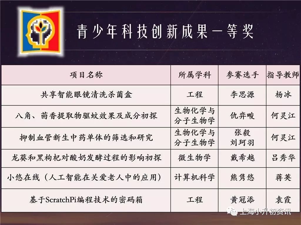 闵行区排名前十的公办中学,上海闵行初中学校排名一览表