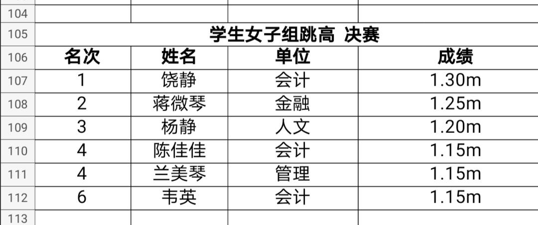 运动会圆满结束运动不止步,运动会闭幕但人生不落幕