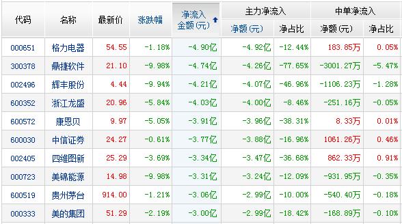 深南哥*麻大**“中毒”，孙煜爆买2只家禽股补“伤”|游资揭秘