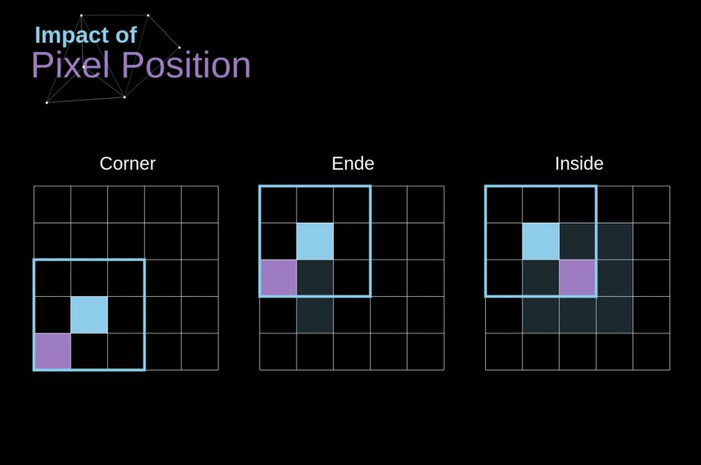 卷积神经网络的核心思想,卷积神经网络基本思想