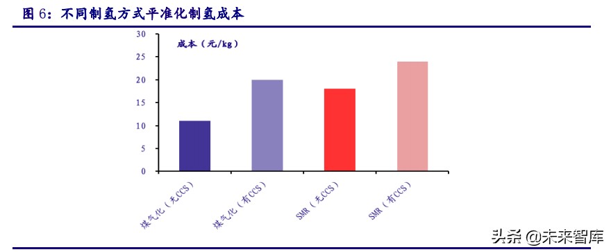 最新氢能源产业链全梳理,氢能源行业深度报告财经频道