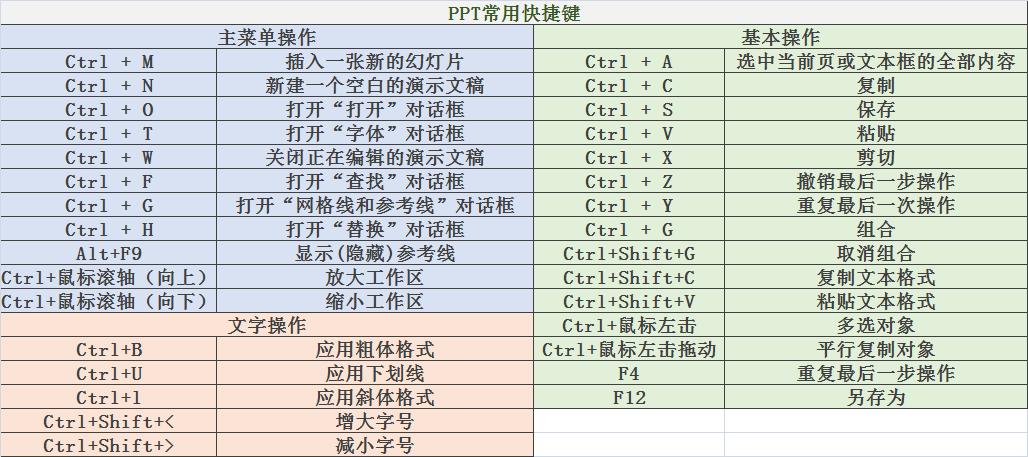 做ppt的20个小技巧,新手如何高效做ppt