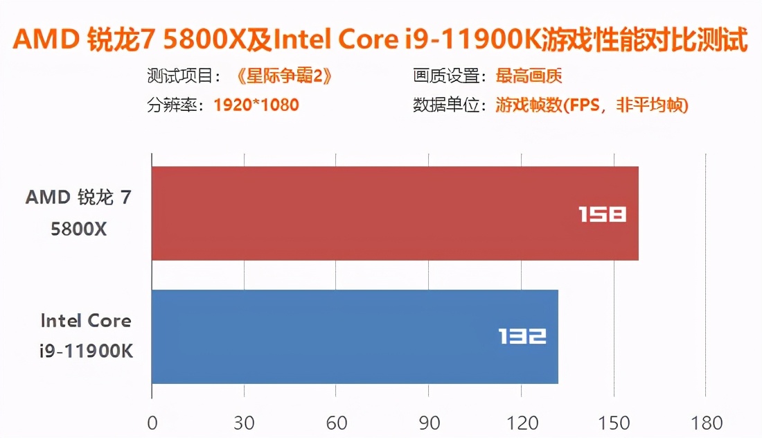 intel12代处理器和amd怎么选,amdr7和inteli5