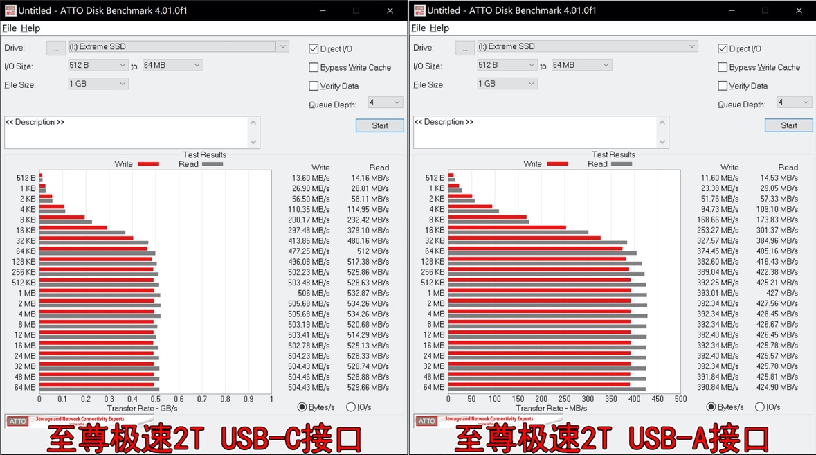 闪迪至尊高速tf256g评测,闪迪至尊高速移动microsdhc存储卡