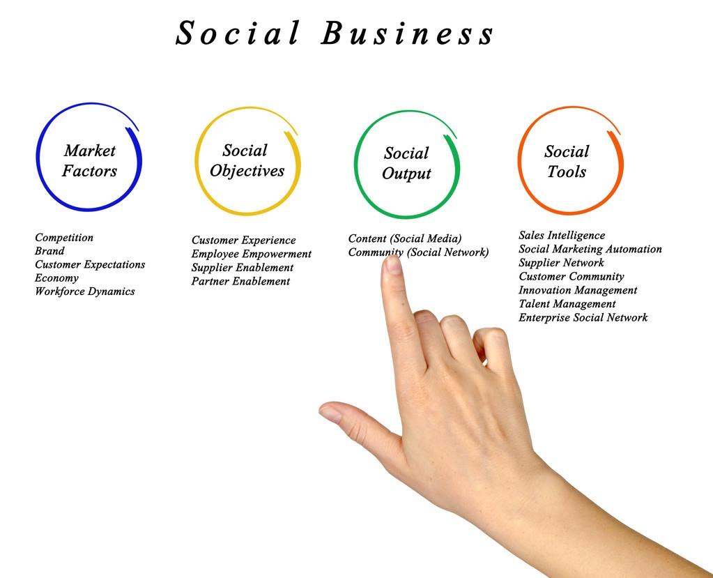 网页前端开发html总结,html网页前端开发需要学什么