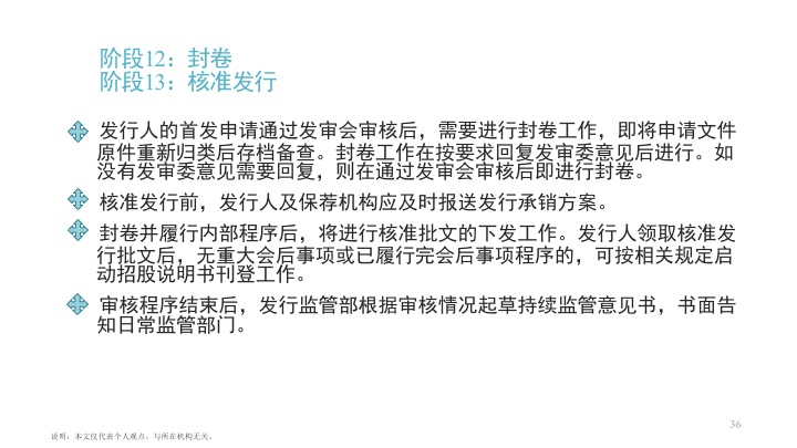 ipo上市流程已问询,ipo上市证监会审核流程