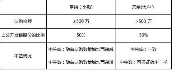 港股学习基础知识视频,港股交易常规知识