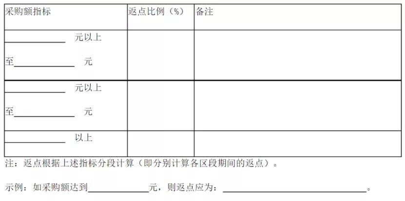 采购返点你拿对了吗,给采购返点应该怎么说好
