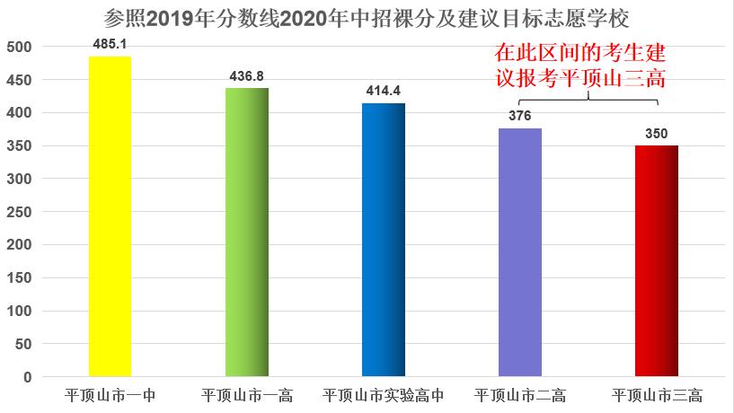 平顶山市百年育才志愿填报,平顶山中高考志愿填报