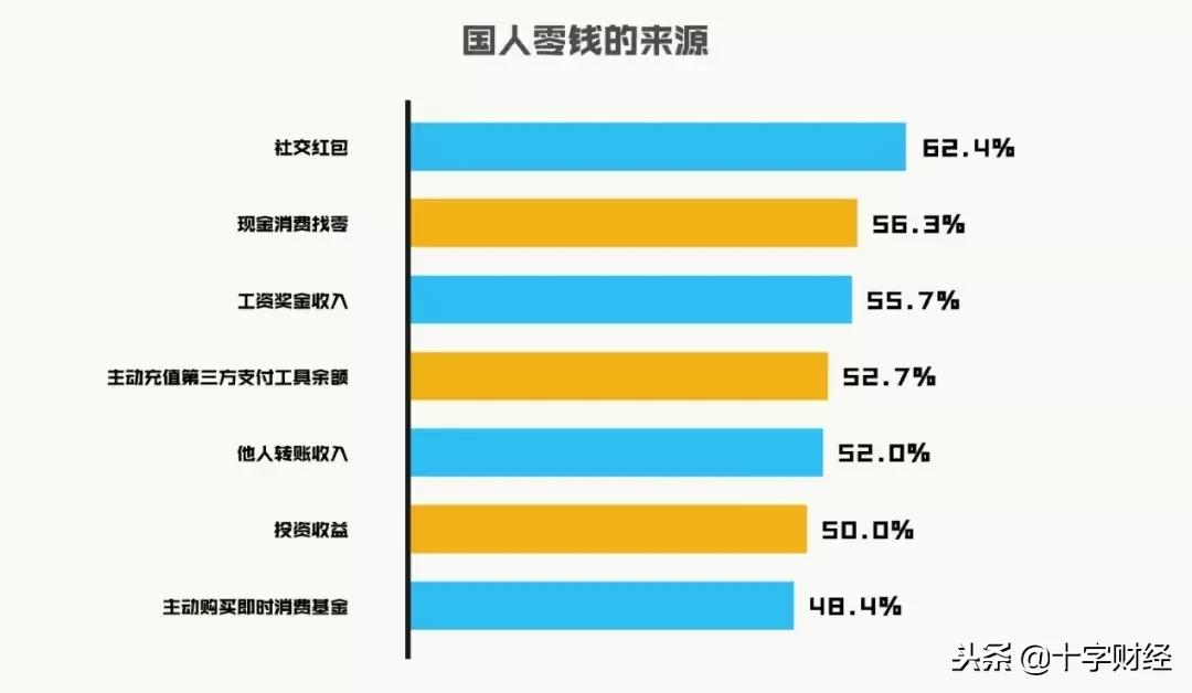 腾讯零钱通最新消息,腾讯零钱通入口