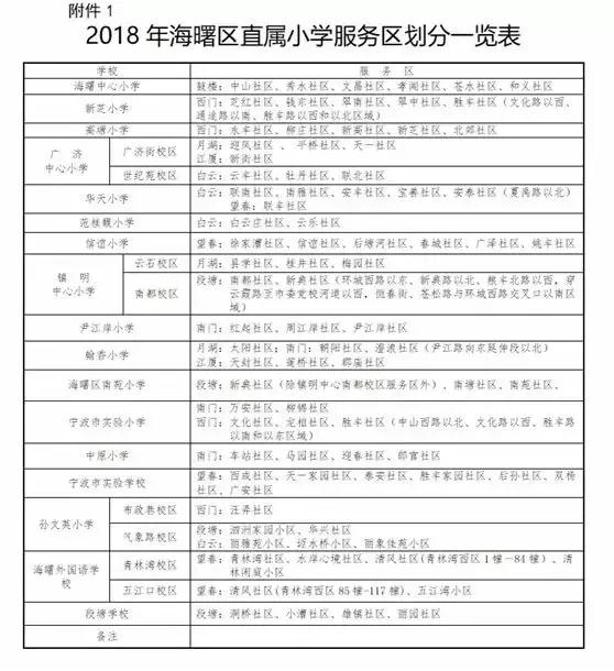 宁波中河街道学区划分,宁波北仑初中学区划分