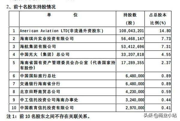 海航集团民营还是国营,海航是国有还是民营