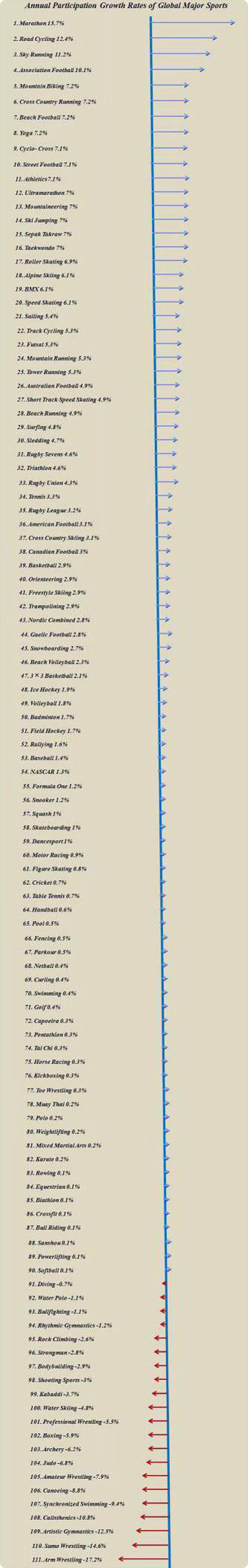 全球体育运动排行榜,全球体育运动有哪些
