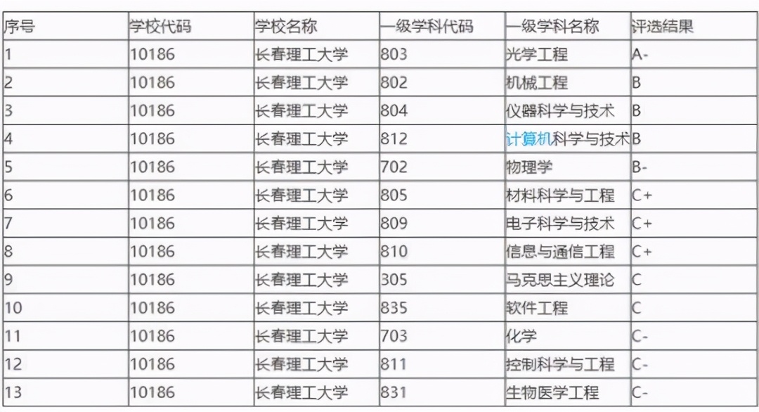 吉林大学是末流985还是顶级985,吉林最好的5所大学