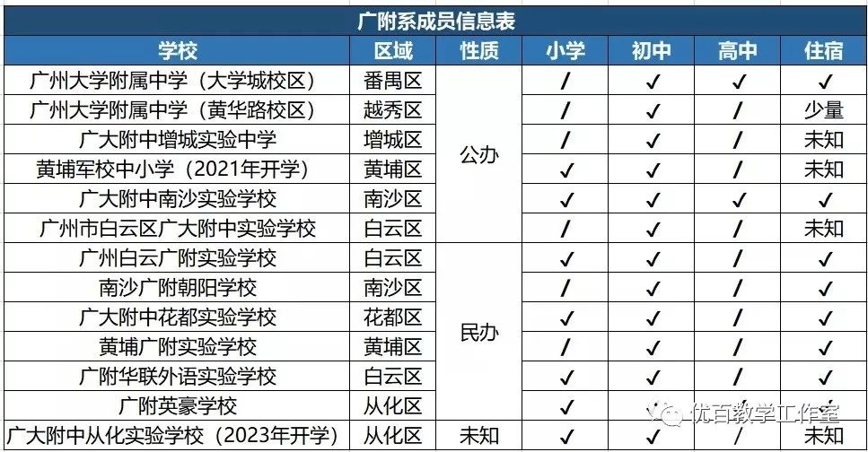 5所新办学校,新学校筹备工作方案