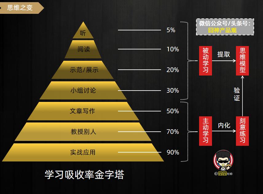 倒漏斗思维模型,漏斗转化模型