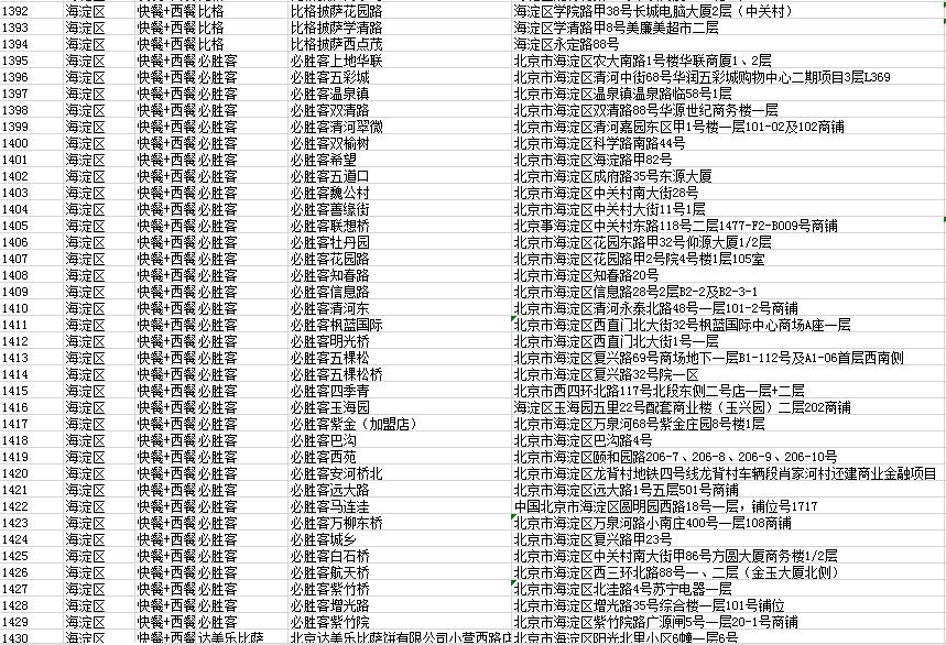 北京海淀套餐外卖2-3人,北京海淀外卖名单