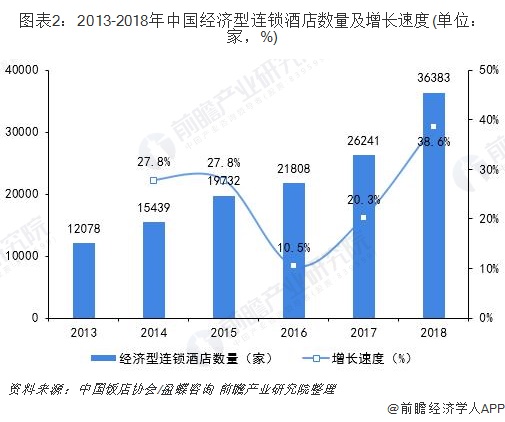 7天连锁酒店倒闭了吗,七天连锁酒店没落的原因