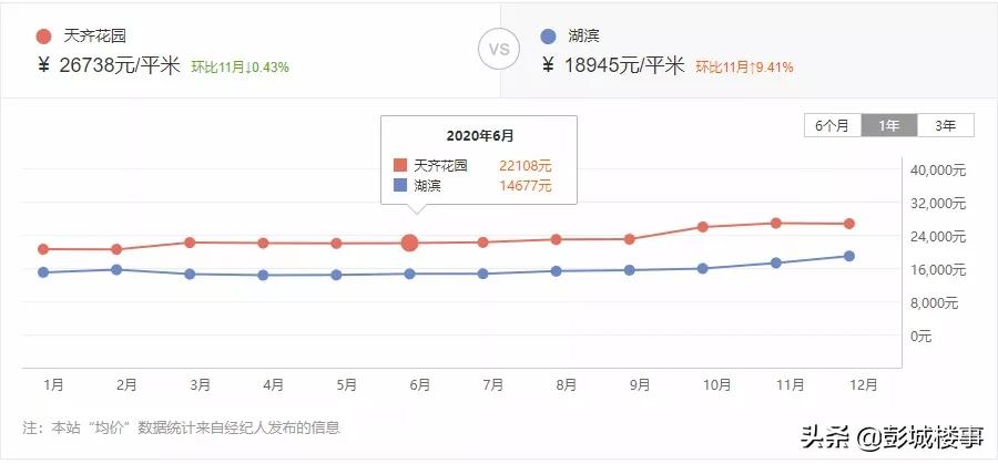 徐州近一年的楼市涨幅,徐州各小区涨幅