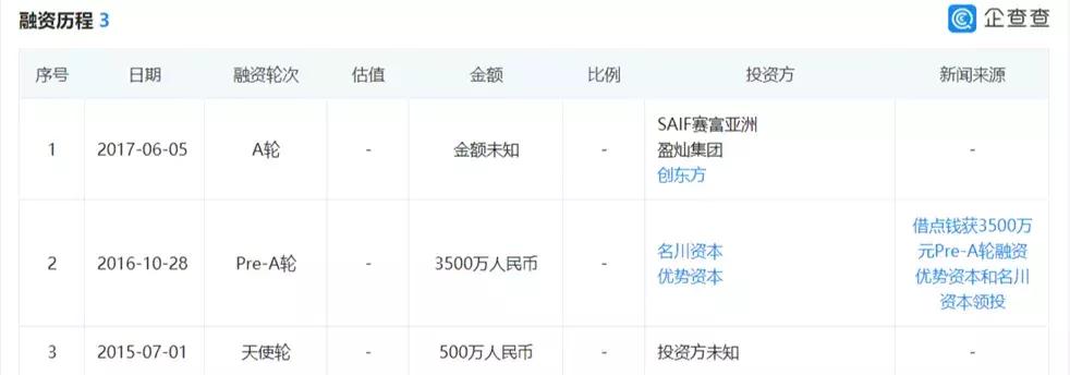 换马甲收割千万用户,融之家沦为“高炮王”,获阎焱、胡海泉投资