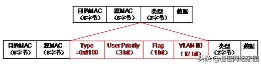 程控交换工作基础知识,程控交换基础知识试题及答案