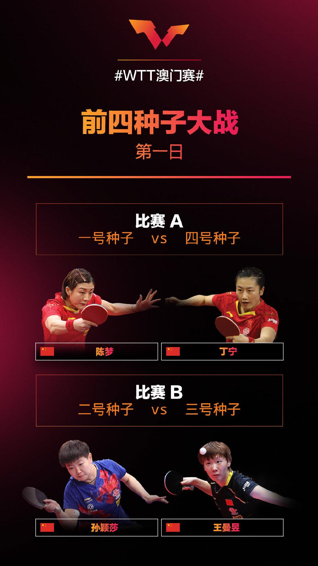 WTT官方宣布樊振东退赛,刘诗雯樊振东新消息