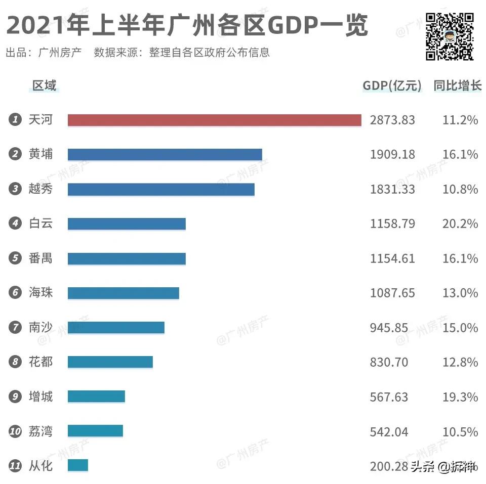 万亿目标和广州销冠,万亿计划靠谱吗