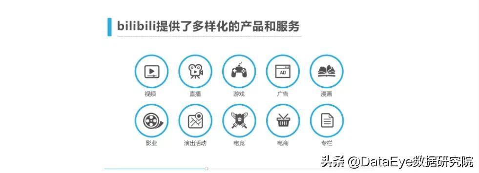 z世代私域流量和社群,哔哩哔哩的z世代乐园