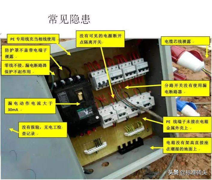 施工临时用电安全技术档案,临时用电档案的内容