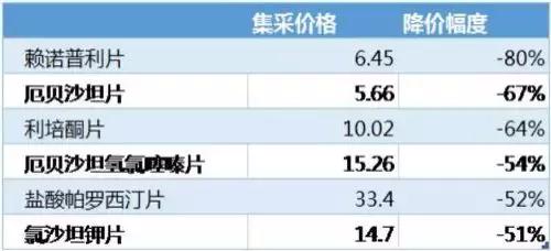 恩华药业为什么跌,恩华值不值得投资