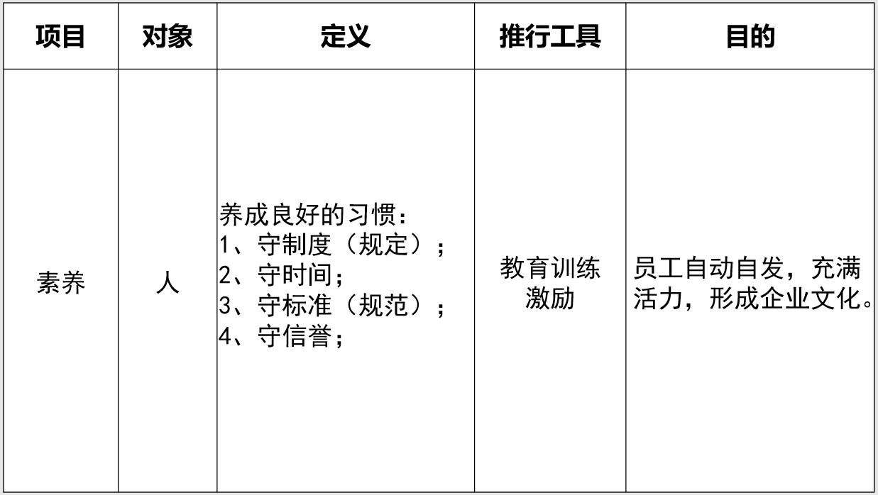 5s实施管理技巧及手法,公司5s管理内容