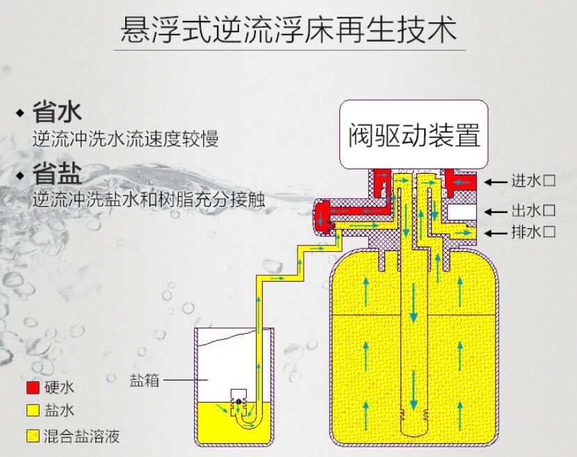 净水装置怎么选,净水装置使用原理