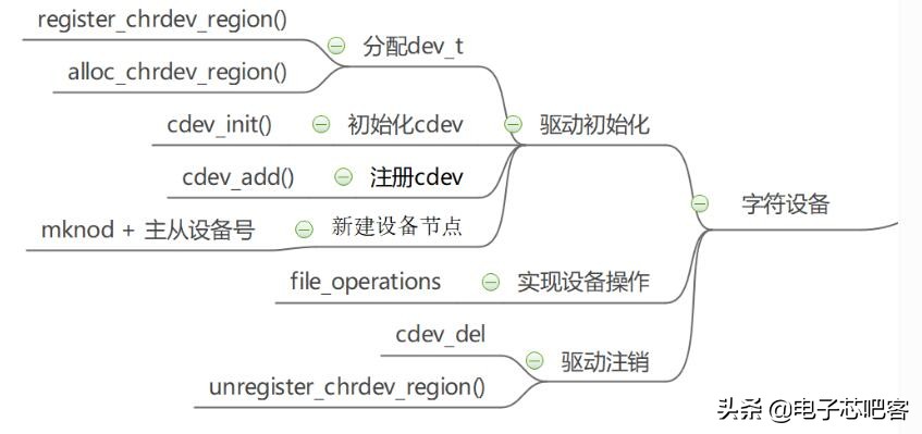 野火哪款开发板适合qt,野火linux开发板例程