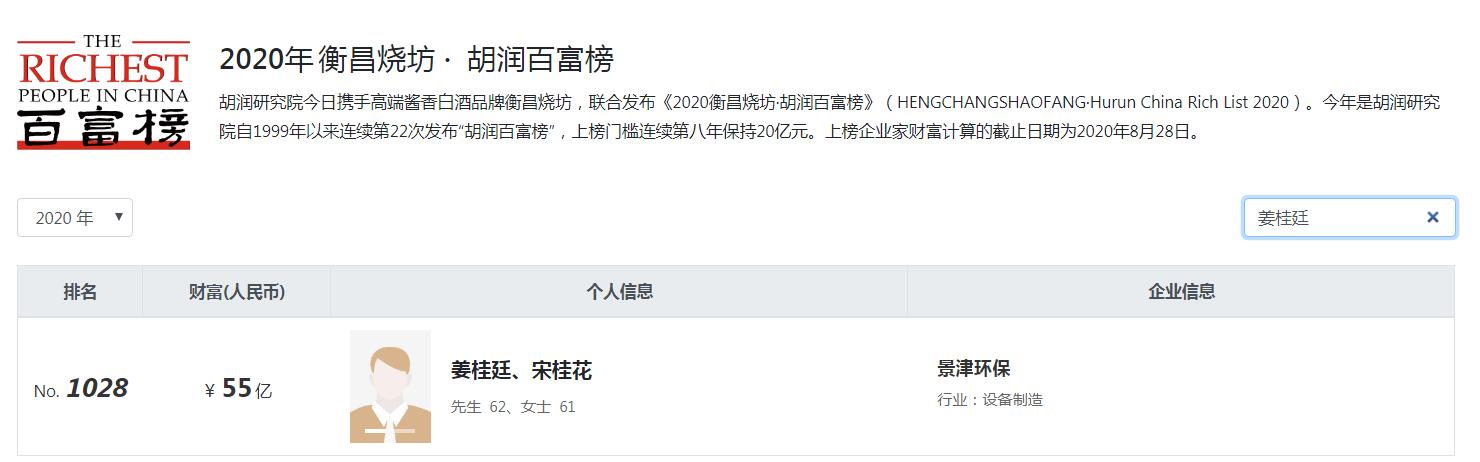 山东德州四大富豪,太阳能老板黄鸣