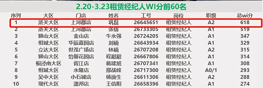 租赁王的自我修养：坚持行程量带来正循环