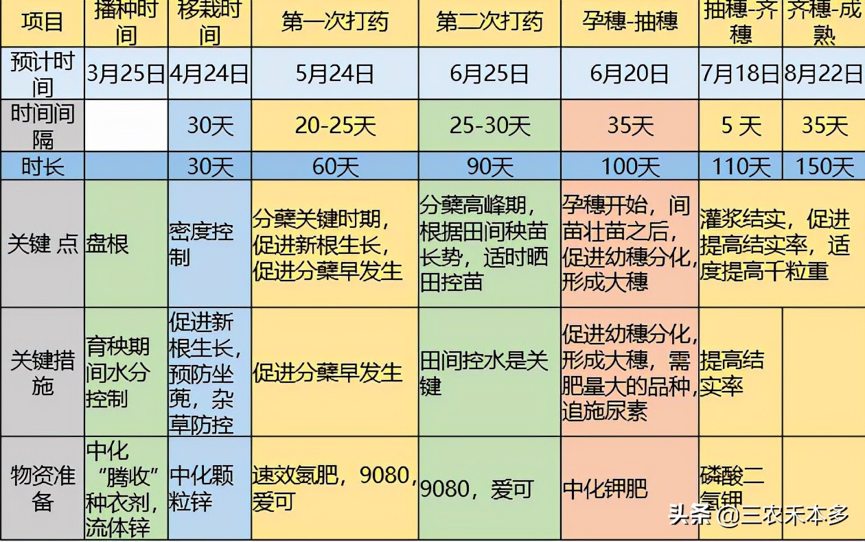 大户承包流转费930元,每亩土地出租可取得1000元收益