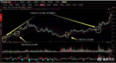 一位顶级操盘手的选股口诀,股市最全炒股口诀
