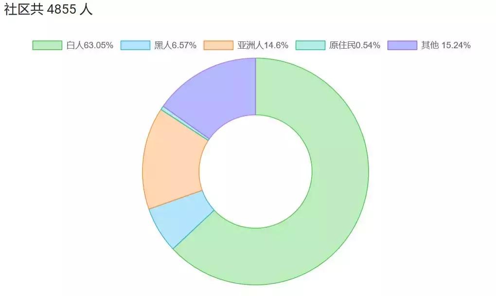 爱上了!库卡蒙格投资收益率破6%抢手房,兼具好学区,懂的人入场！