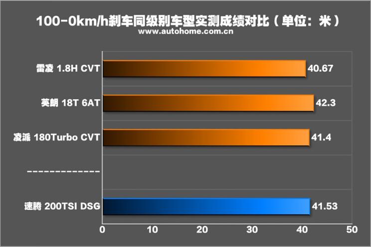 速腾2020款200tsidsg舒适型国vi,大众速腾200tsidsg舒适型