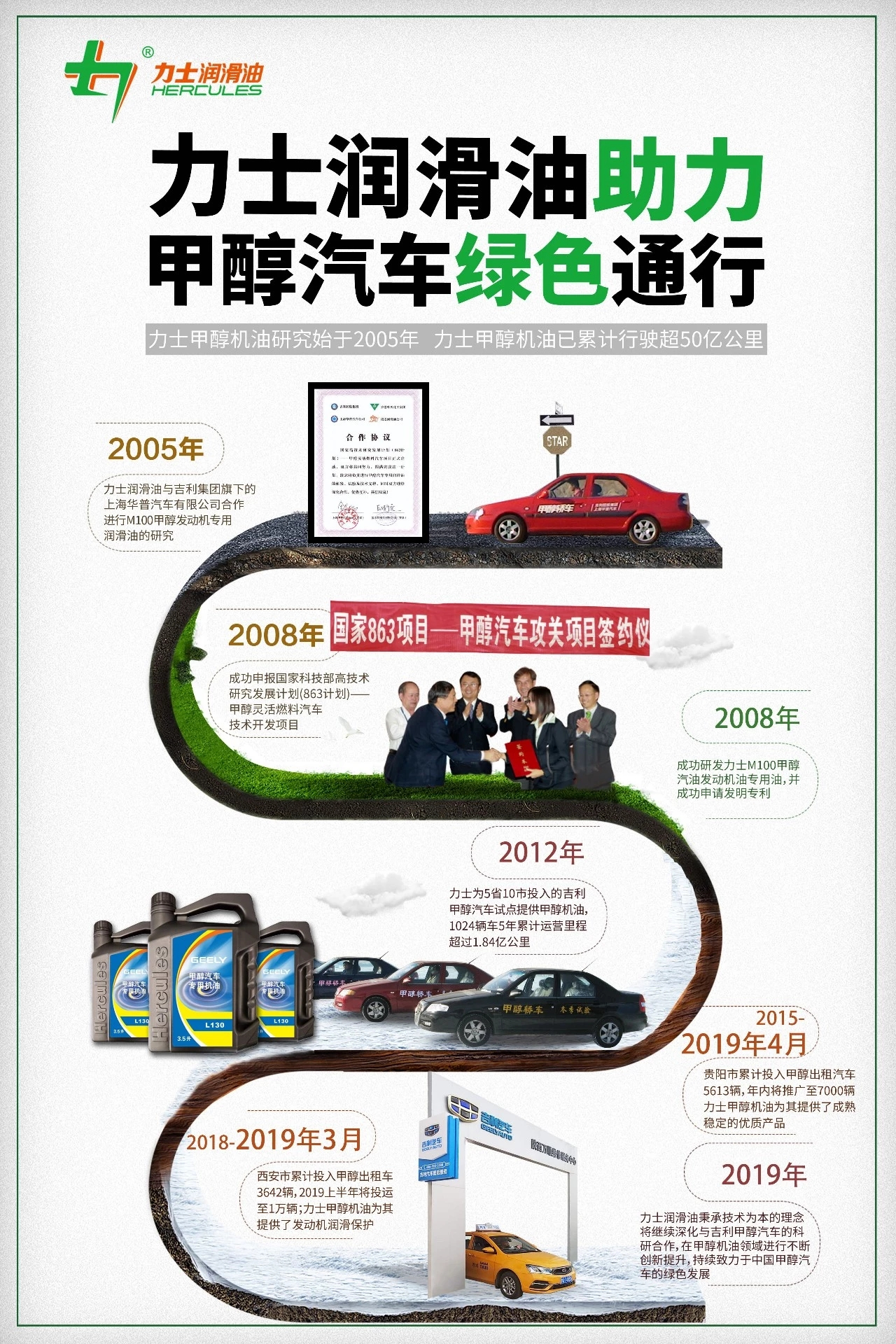 力士轿车润滑油卖点,力士机油效果