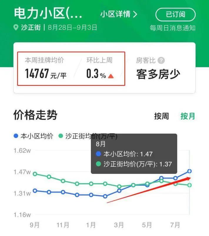 狗哥惊呆了！重庆这里突发老破旧房子连夜被疯抢？这里的房价竟然