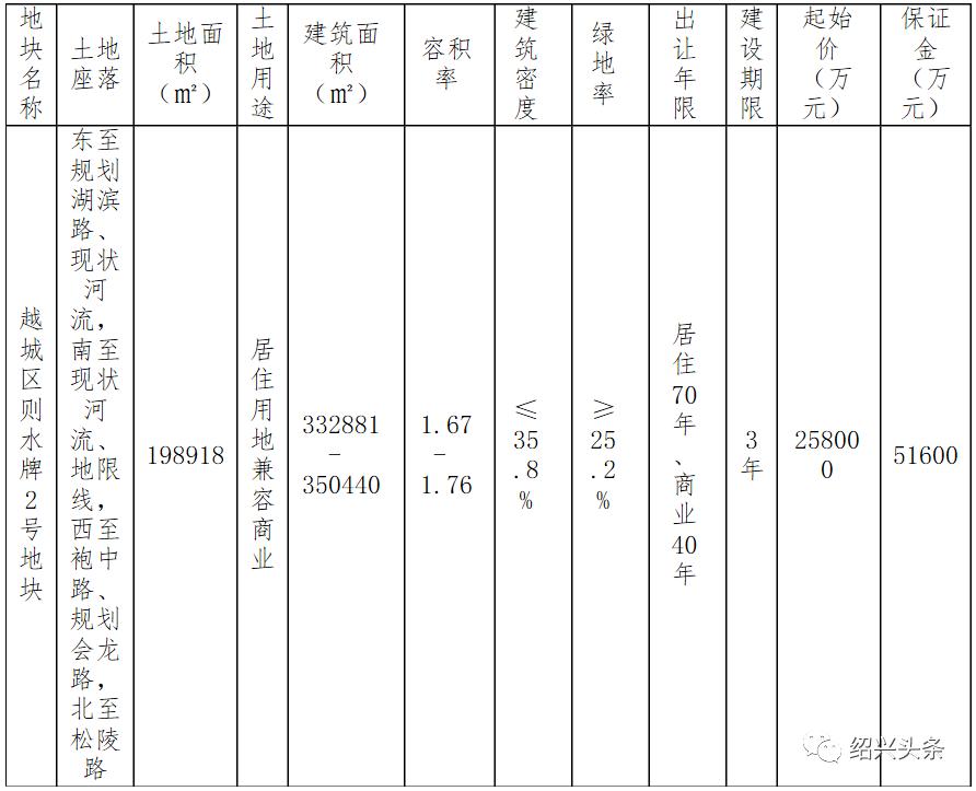 绍兴迪荡新城新项目,绍兴迪荡二期开发
