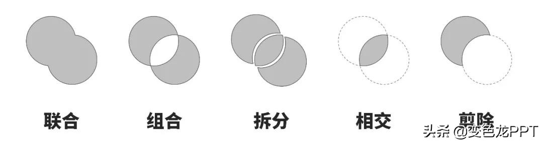 史上最全的ppt布尔运算详解,布尔运算ppt流程顺序图