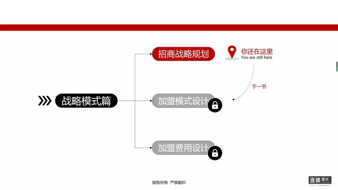 加盟连锁运营模式方案,加盟模式设计方案