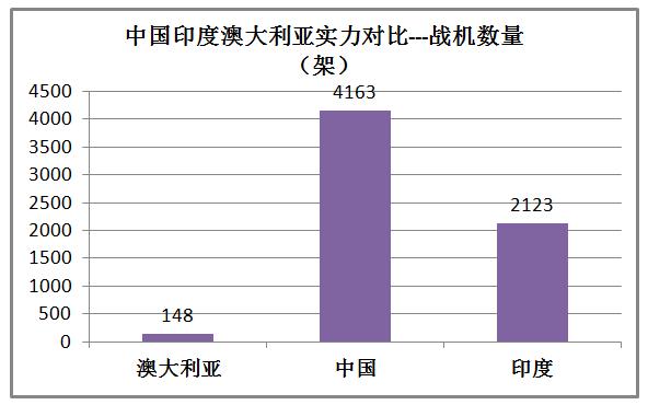 印度和澳大利亚实力对比,印度很牛逼吗