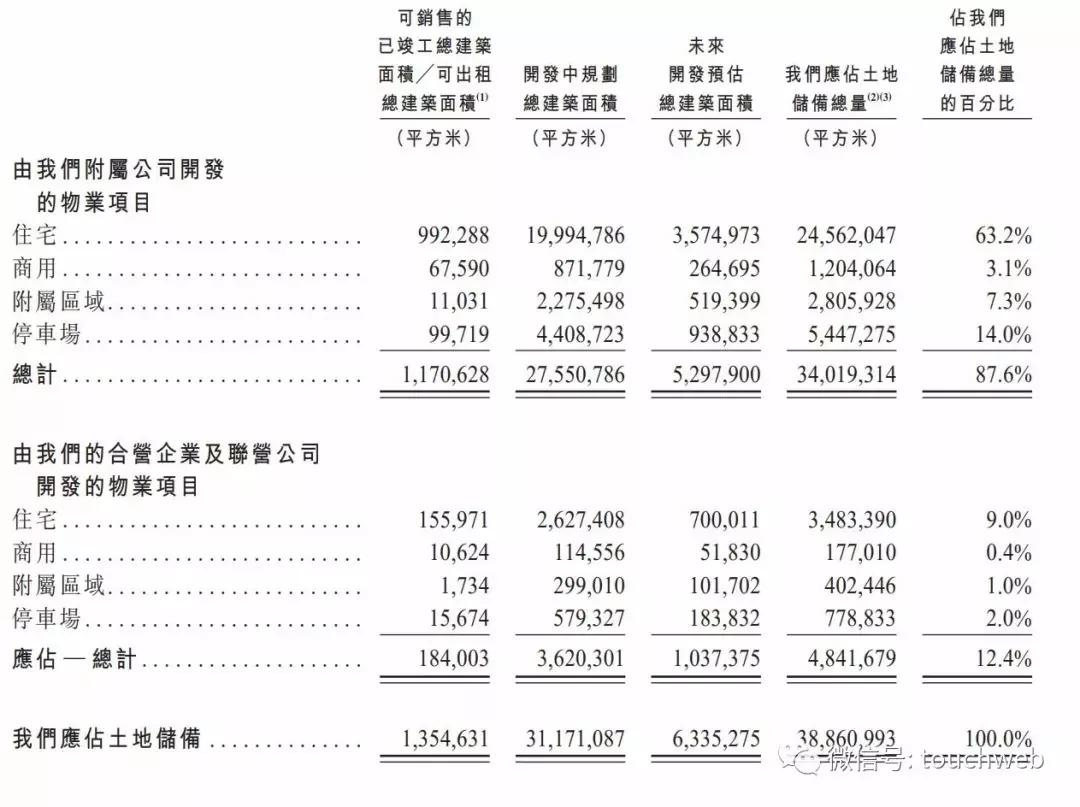 中梁地产销售额,中梁控股成功了吗
