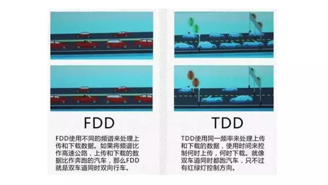 tdd-lte是什么意思,4glte的fdd与tdd的区别