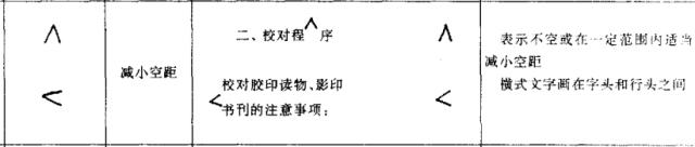 公文修改标点符号,公文修改符号及用法示例