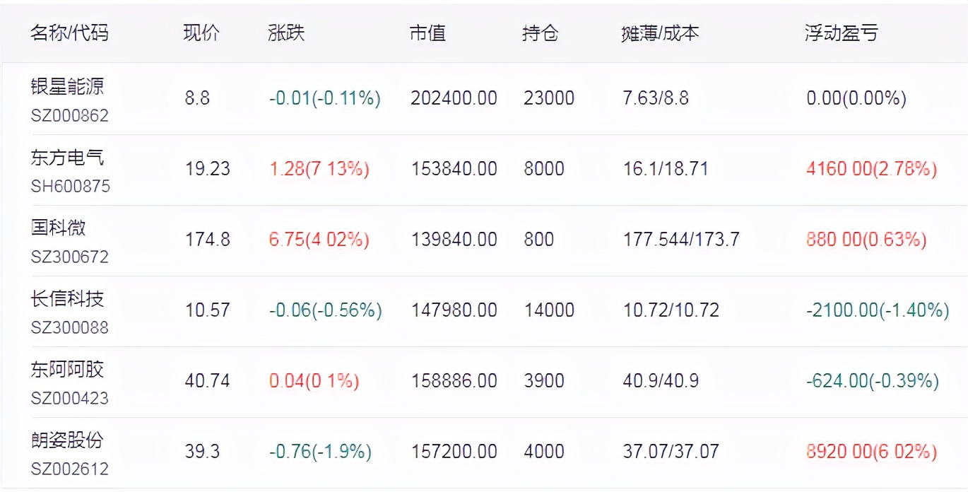 11月4日a股,11月4日a股盘后播报