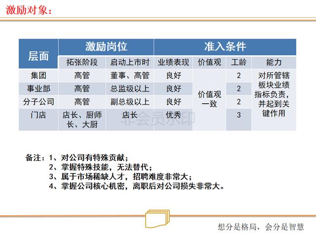看连锁店如何打造、裂变式合伙人激励机制（绝密珍藏PPT）